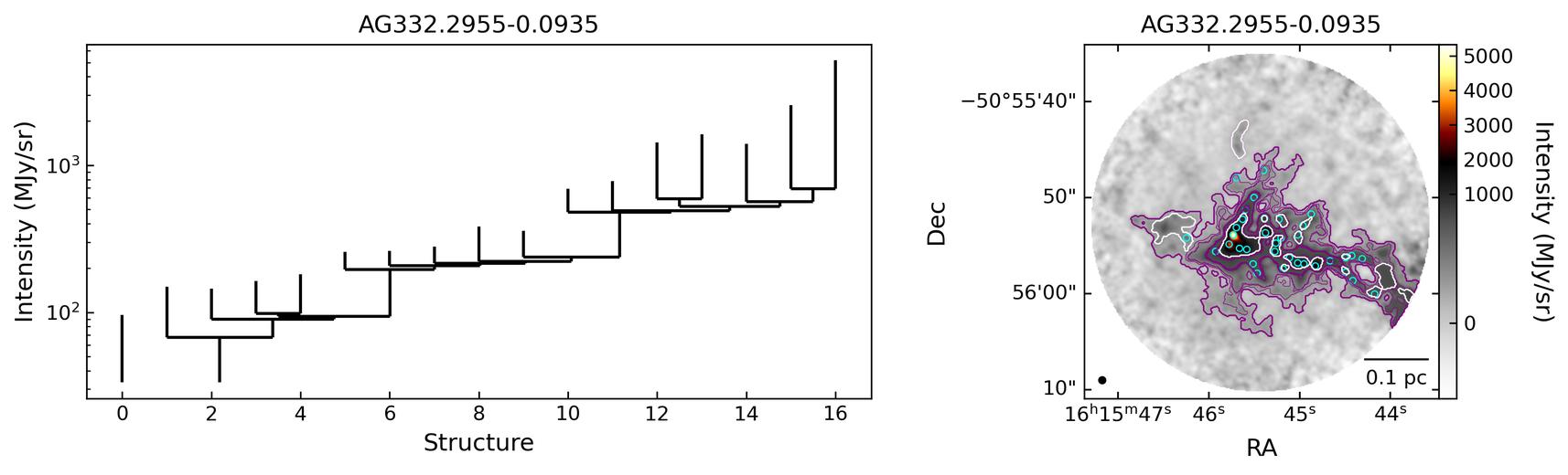 805077_AG332.2955-0.0935
